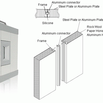 Partition-System